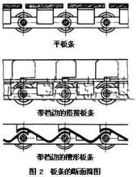 平板輸送機結(jié)構(gòu)圖2