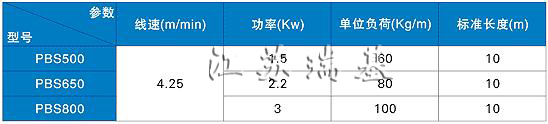 板式輸送機技術(shù)參數(shù)圖